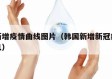 韩国新增疫情曲线图片（韩国新增新冠疫情最新消息）